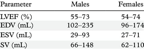 normal edv and esv values